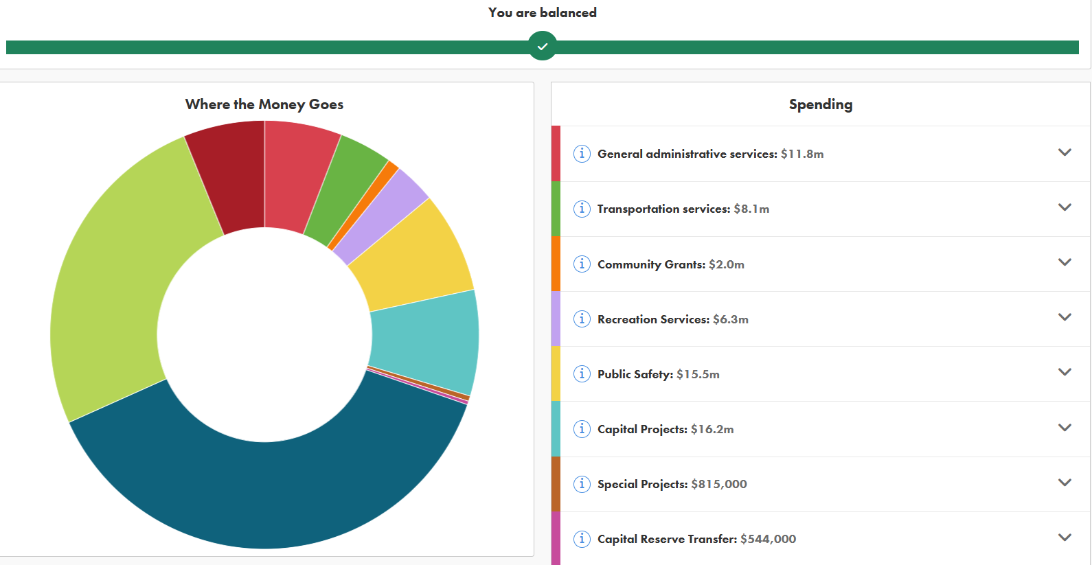 screenshot of budget simulation software